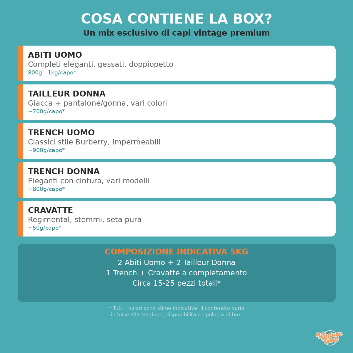 Cosa contiene la Vinted Reseller Box - infografica contenuto kilo box vintage