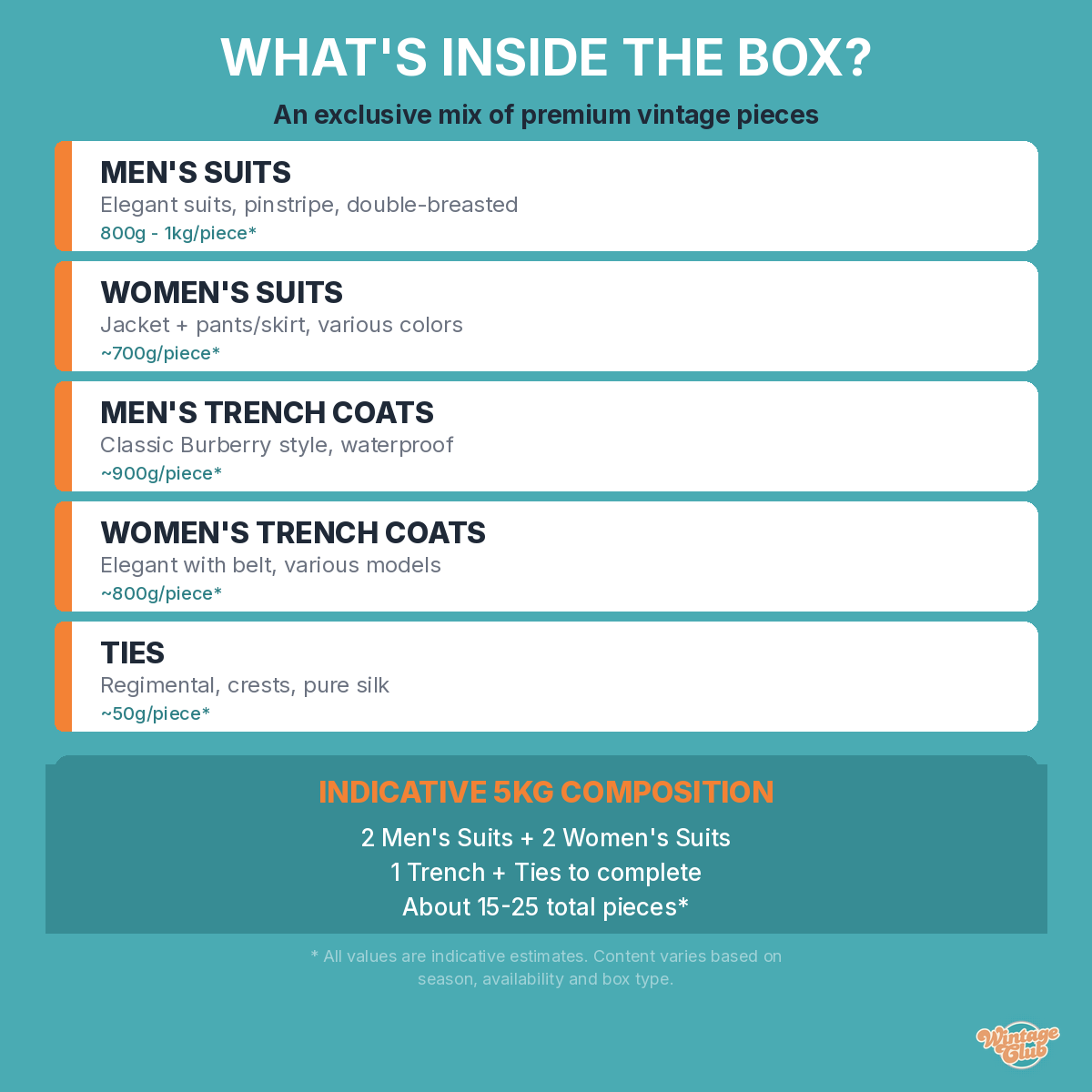 What's inside the Vinted Reseller KiloBox - vintage clothing infographic