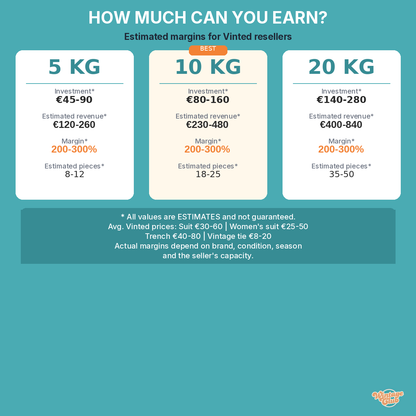 How much can you earn reselling vintage - margins resale clothing per kilo